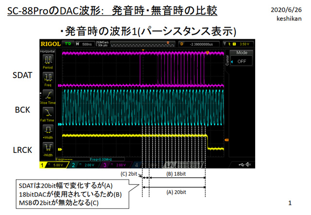 DAC 01