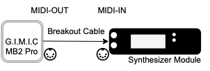 gimic_to_synthesizer.png