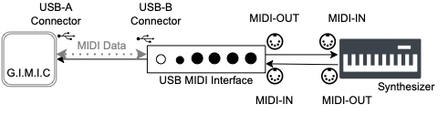 gimic_to_usbmidi_if.png