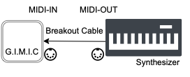 midikbd_to_gimic_midi_in.png