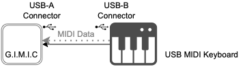 usbkbd_to_gimic.png